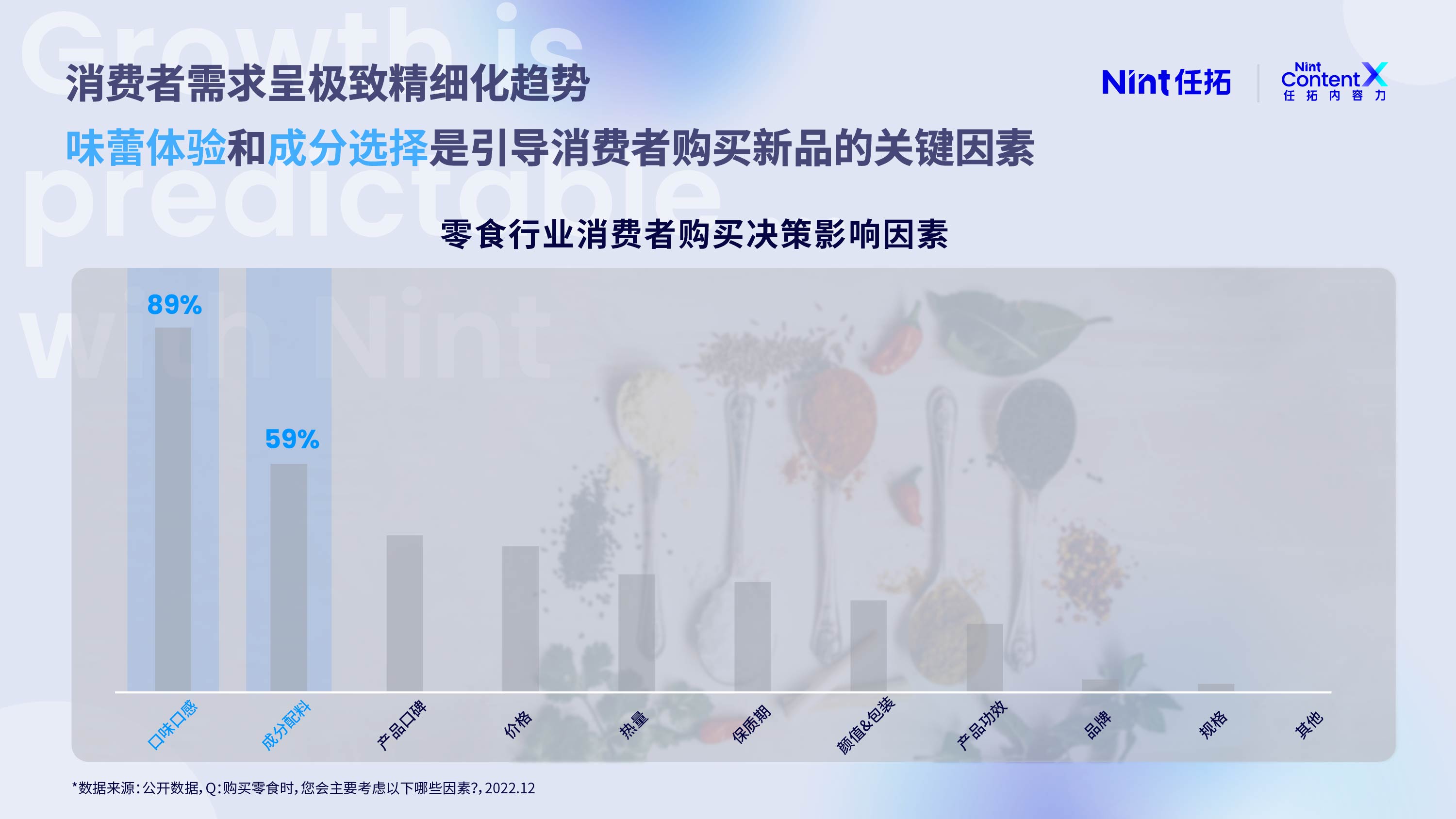 消费者需求呈极致精细化趋势