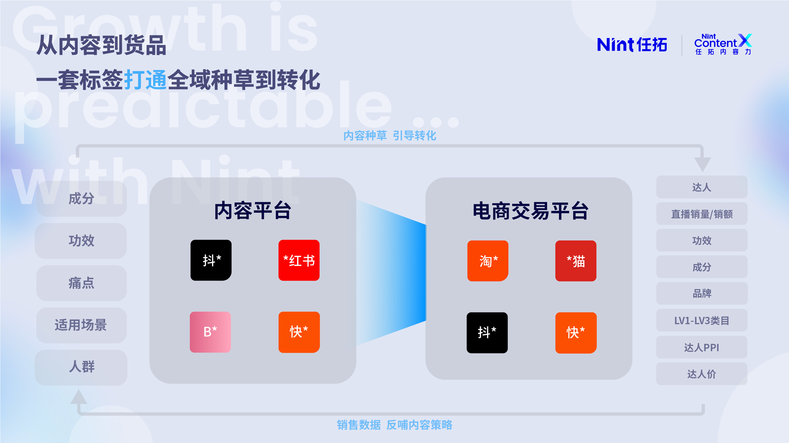 从内容到货品，一套标签打通全域种草到转化