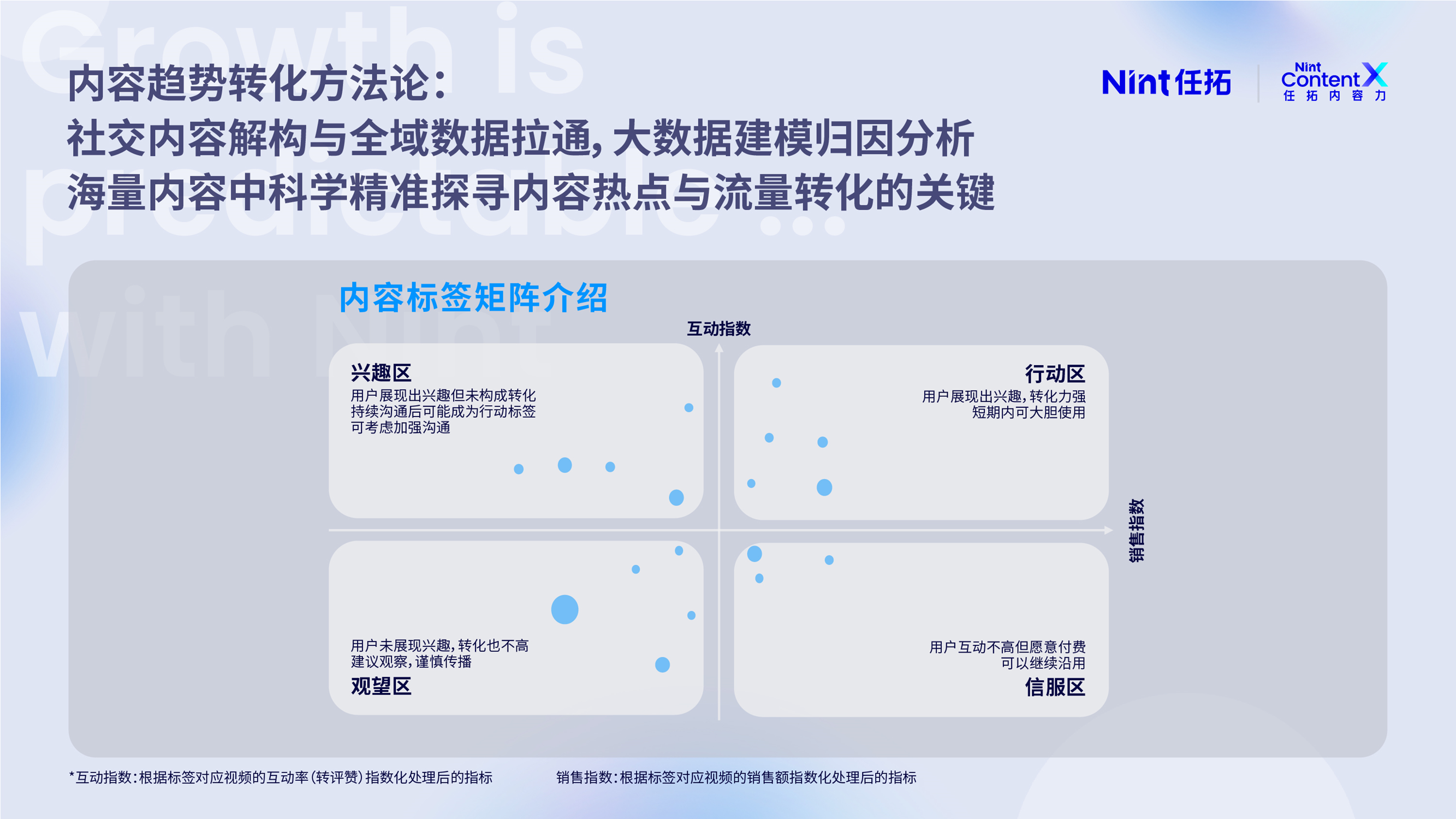 内容趋势转化方法论：社交内容解构与全域数据拉通，大数据建模归因分析
