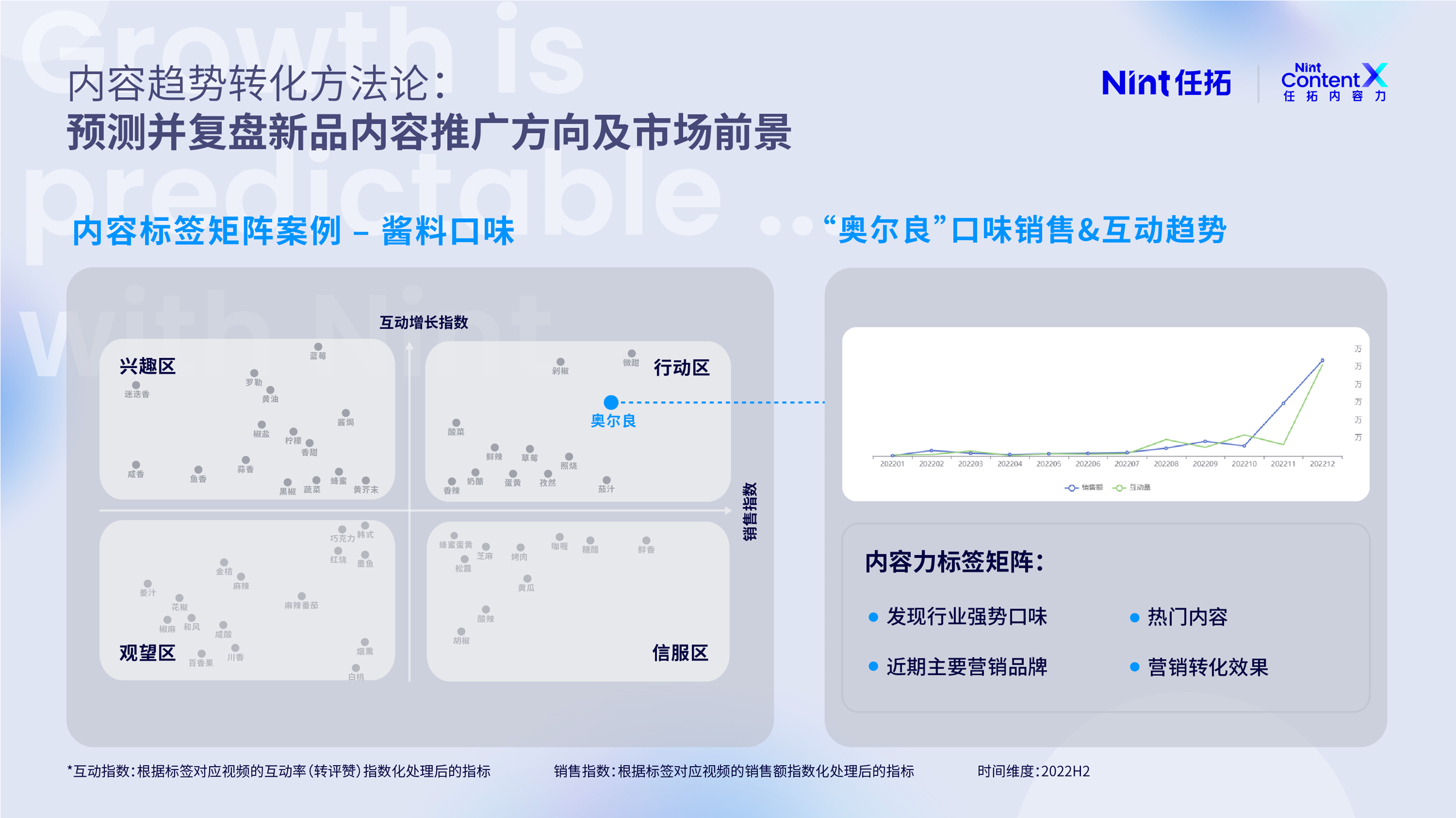 内容趋势转化方法论：预测并复盘新品内容推广方向及市场前景