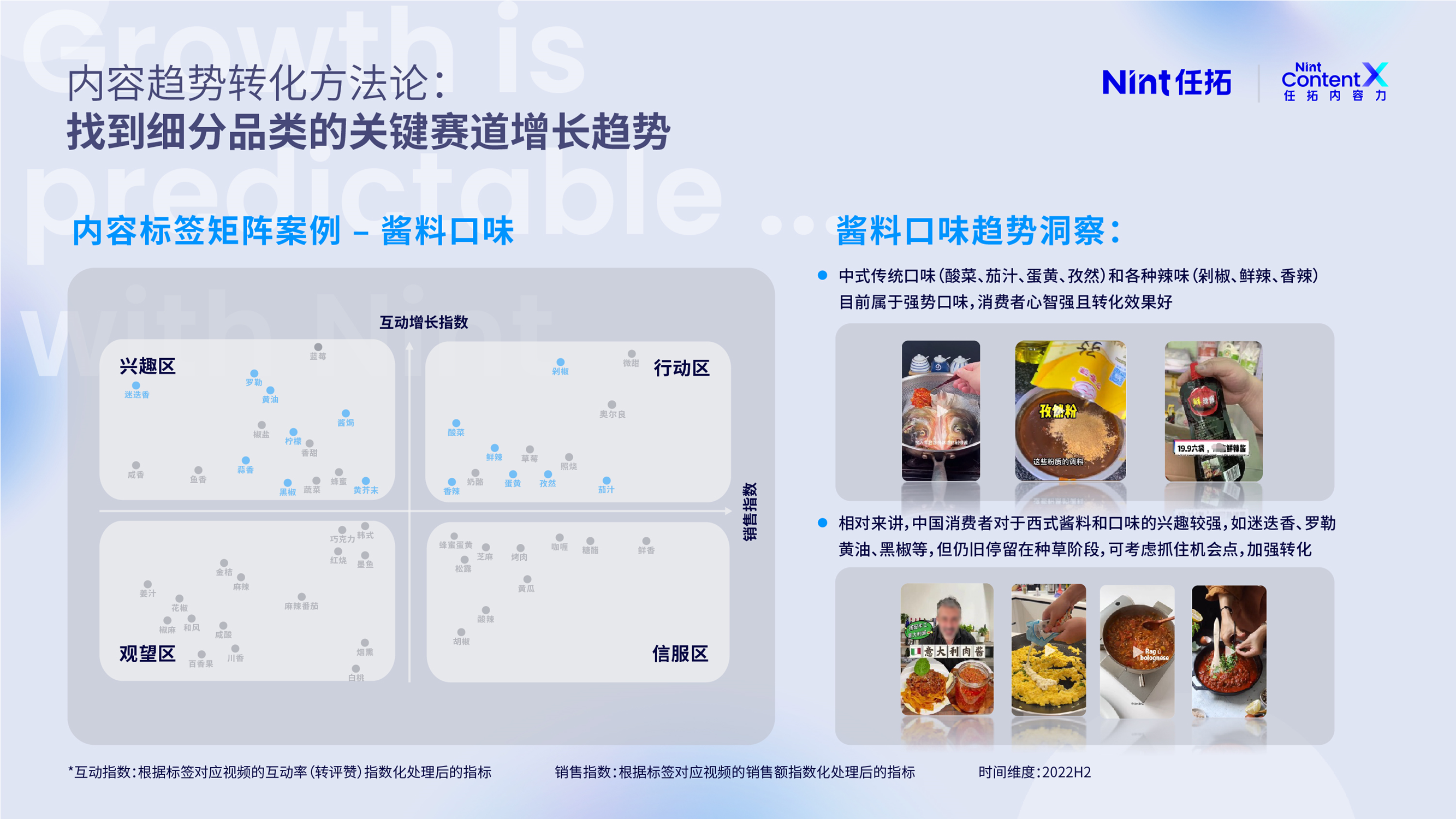 内容趋势转化方法论：找到细分品类的关键赛道增长趋势