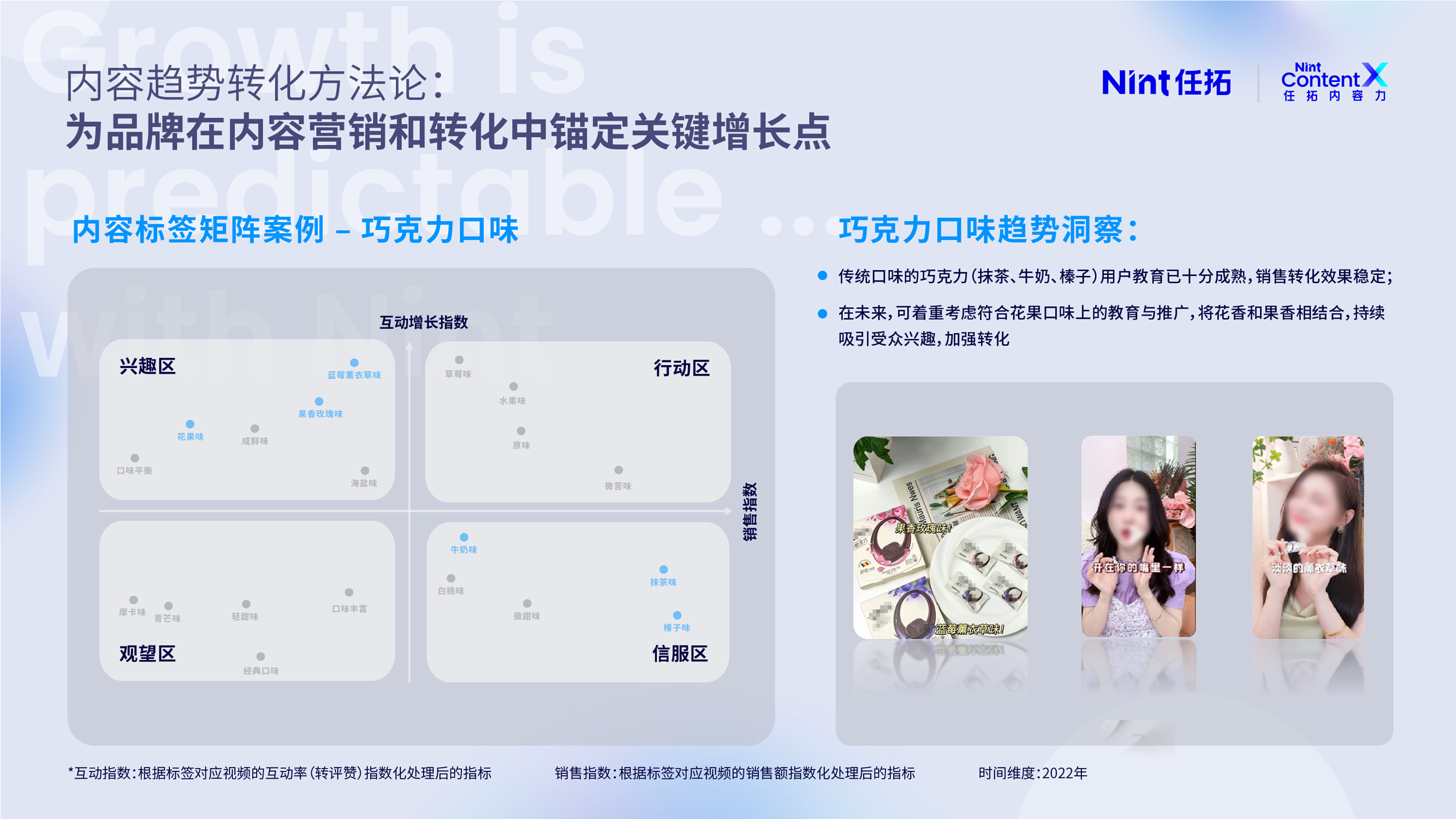 内容趋势转化方法论：为品牌在内容营销和转化中锚定关键增长点