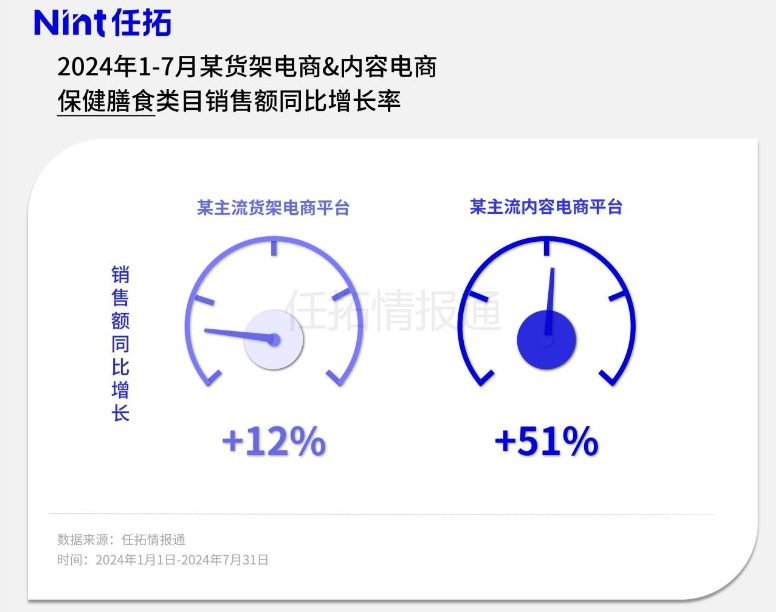 任拓电商大数据统计分析：新中式养生热潮下的健康消费新趋势