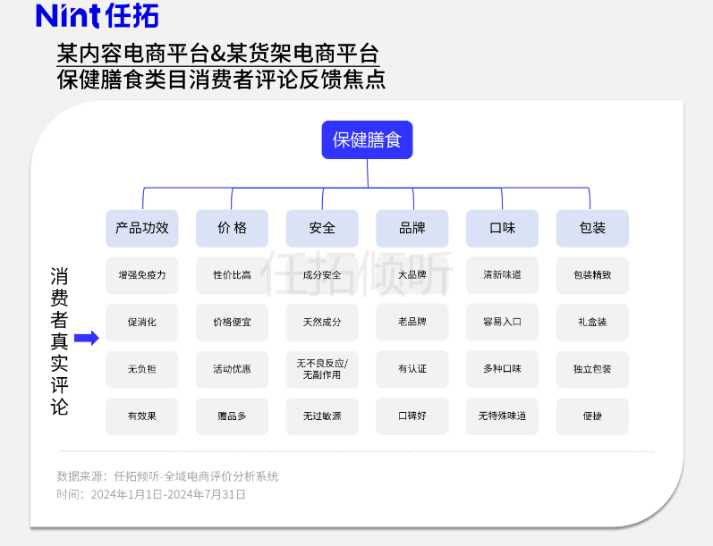 任拓电商大数据统计分析：新中式养生热潮下的健康消费新趋势