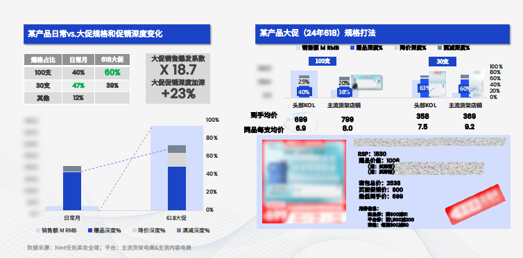 品牌大促策略：价格策略差异化'/