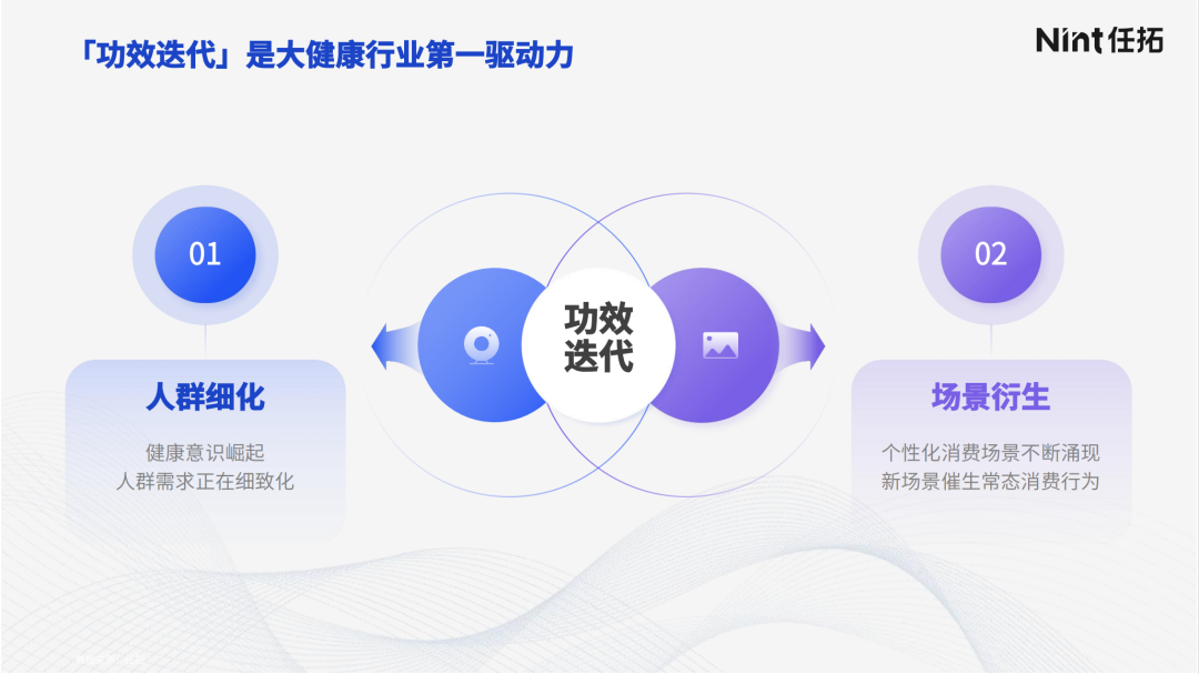 ”功效迭代“是大健康行业第一驱动力