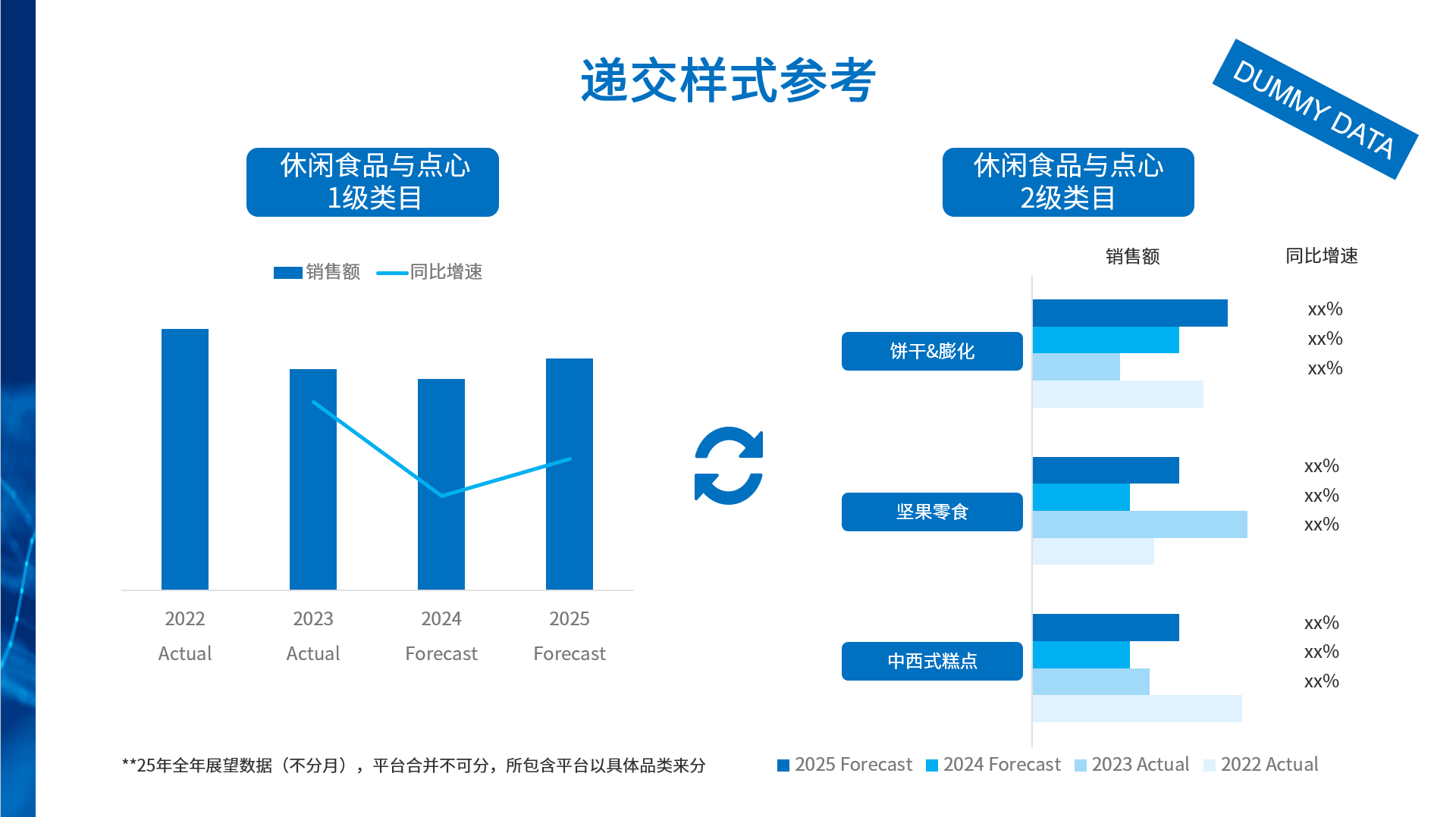 展望数据递交样式参考