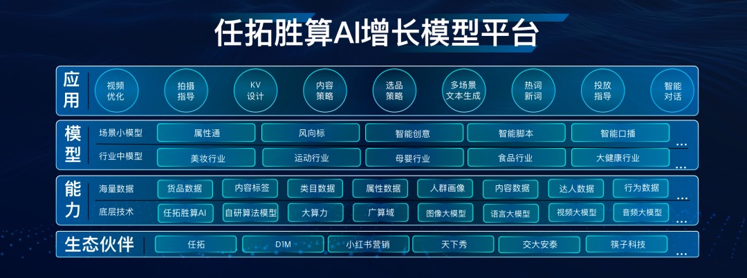 Nint任拓新闻资讯 - 小模型加速落地应用：品牌通往未来的「半步之遥」_4