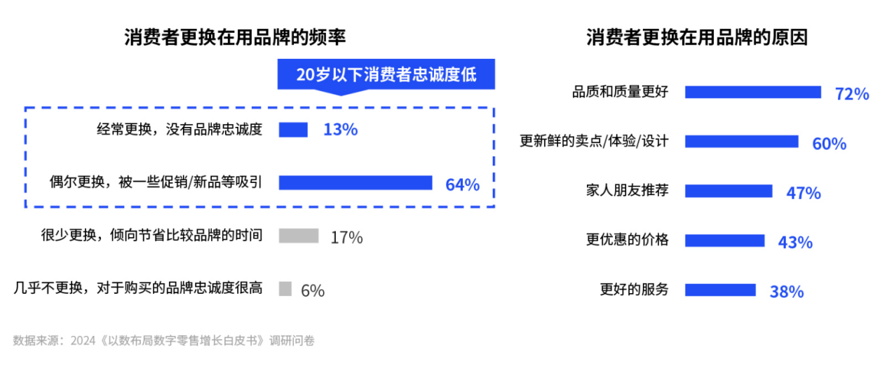 消费降级的表象下，消费者的行为却呈现“伪矛盾”特征