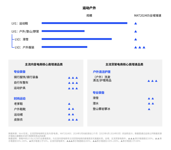 细分需求开始催生出更多新的消费爆发点
