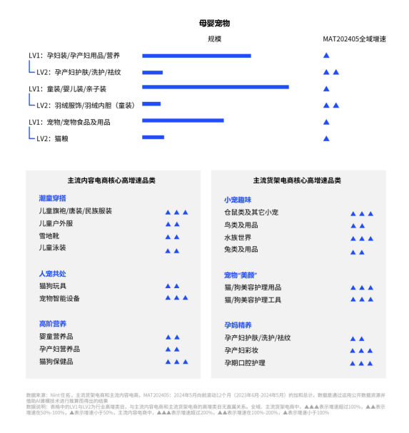 2024年的消费市场，“清醒消费”成为主旋律