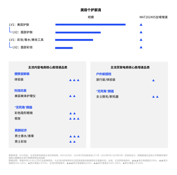 “轻”的概念正在从物理层面扩展到心理层面