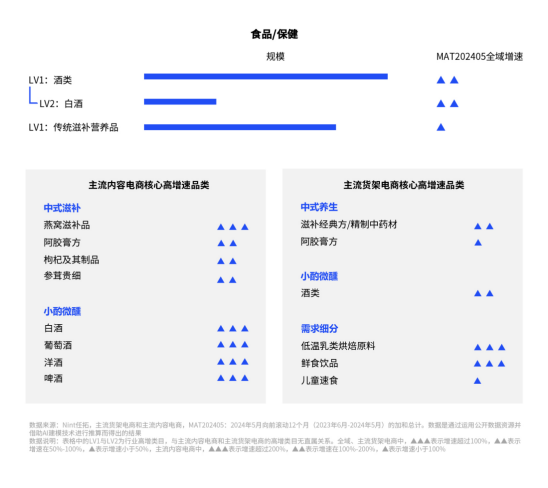 新中式潮流是这一趋势的代表——从服饰、妆护到食品饮料，东方美学正成为流量密码