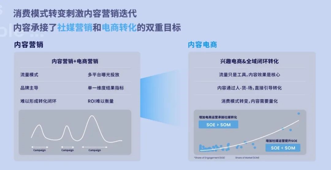 Nint任拓新闻资讯 - 创新无定式，进阶有捷径：AI大模型时代，内容营销如何更快更准更稳？
