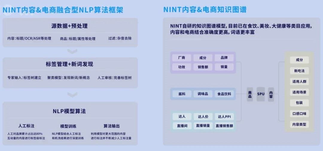 Nint任拓新闻资讯 - 创新无定式，进阶有捷径：AI大模型时代，内容营销如何更快更准更稳？_1