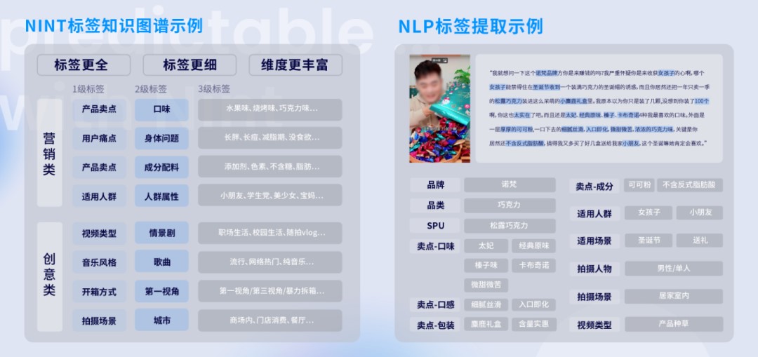 Nint任拓新闻资讯 - 创新无定式，进阶有捷径：AI大模型时代，内容营销如何更快更准更稳？_2