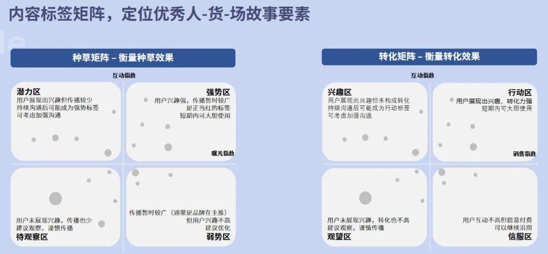 Nint任拓新闻资讯 - 创新无定式，进阶有捷径：AI大模型时代，内容营销如何更快更准更稳？_3