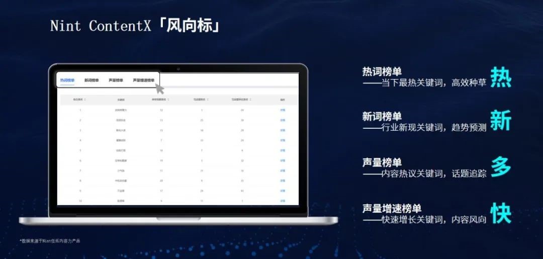 Nint任拓新闻资讯 - 创新无定式，进阶有捷径：AI大模型时代，内容营销如何更快更准更稳？_4
