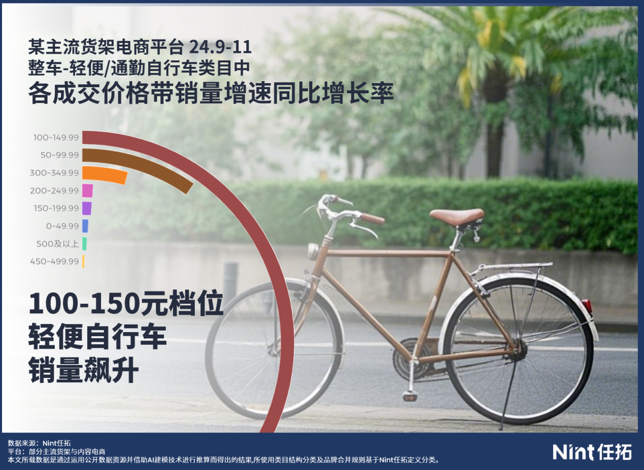 超高性价比型——地铁到家门，单程两公里内