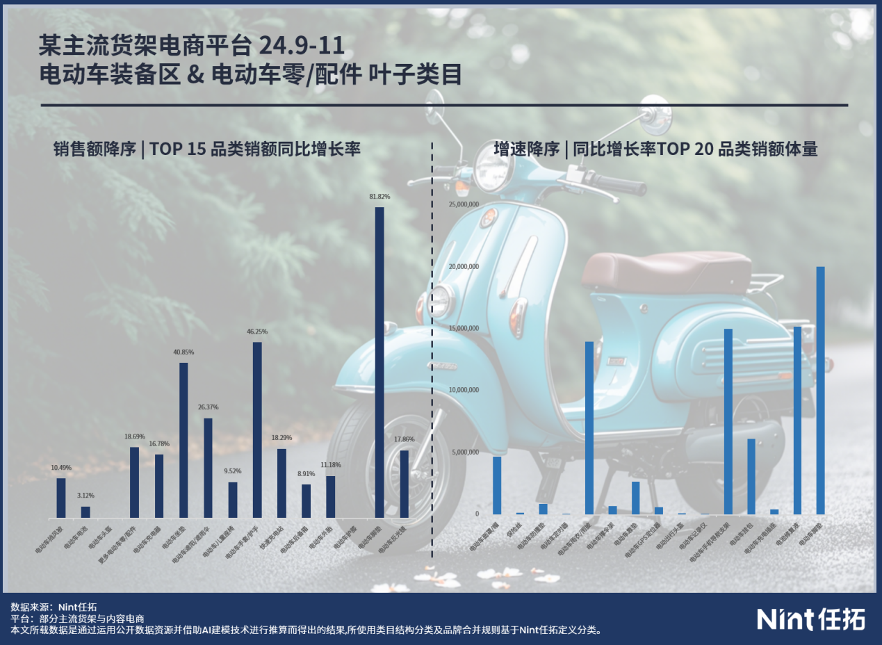 省心省力型——家门到公司，单程10公里内