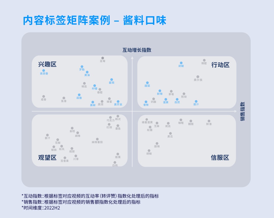 Nint任拓新闻资讯 - 创新无定式，进阶有捷径：AI大模型时代，内容营销如何更快更准更稳？_7