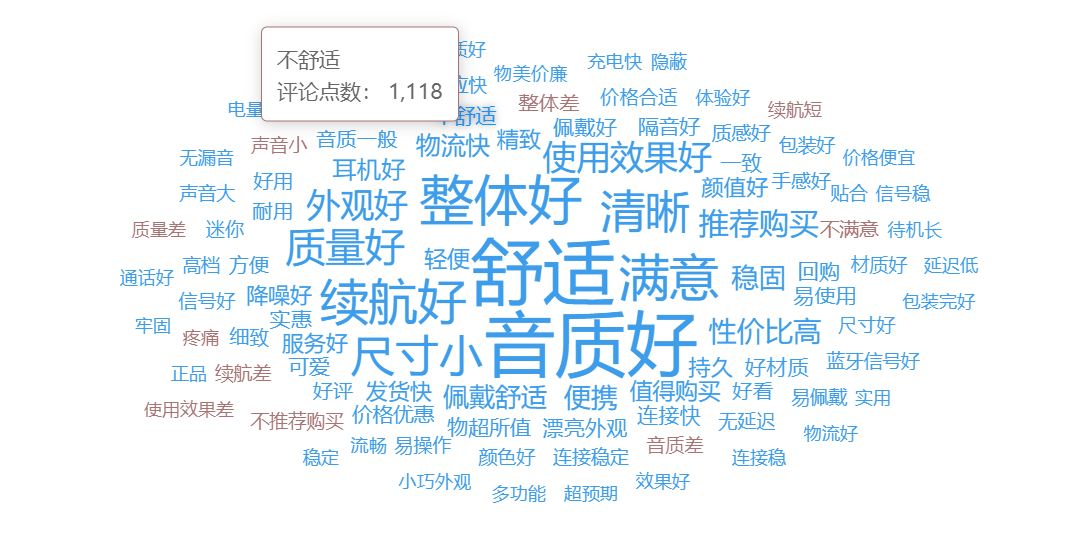 骨传导耳机在各运动场景数据图