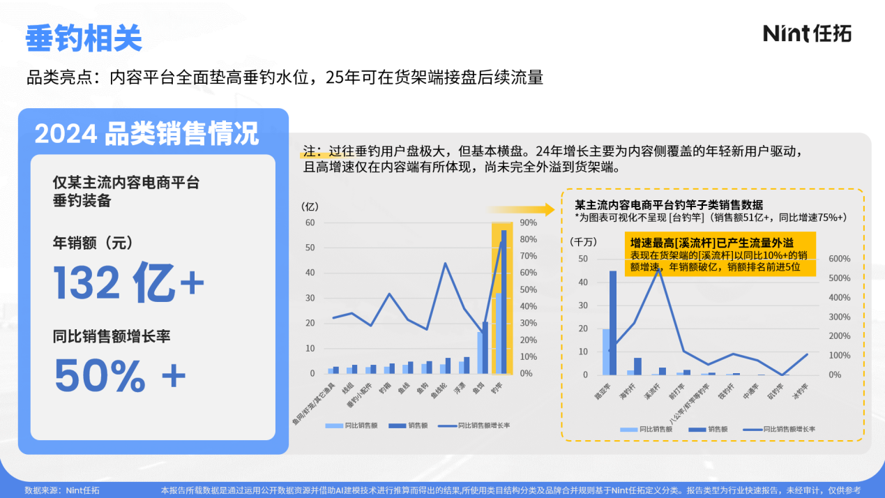 出行只是“出去行走一下”，“新旅人”出行的花头也有很多