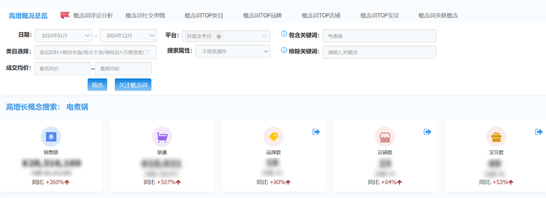 情报通高增情况总览，高增长概念搜索