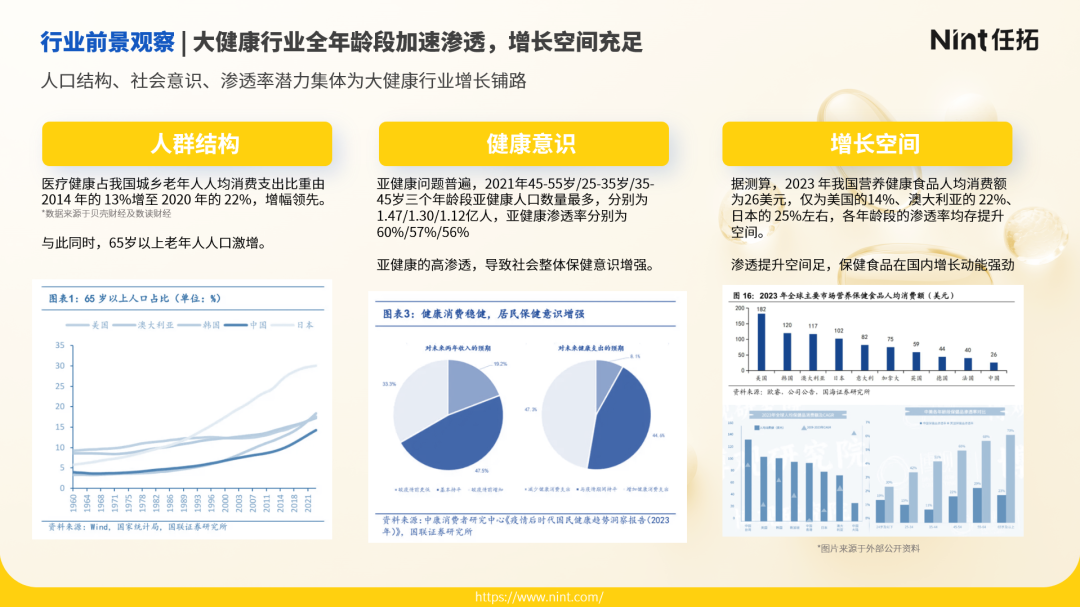 行业前景观察|大健康行业全年龄段加速渗透，增长空间充足