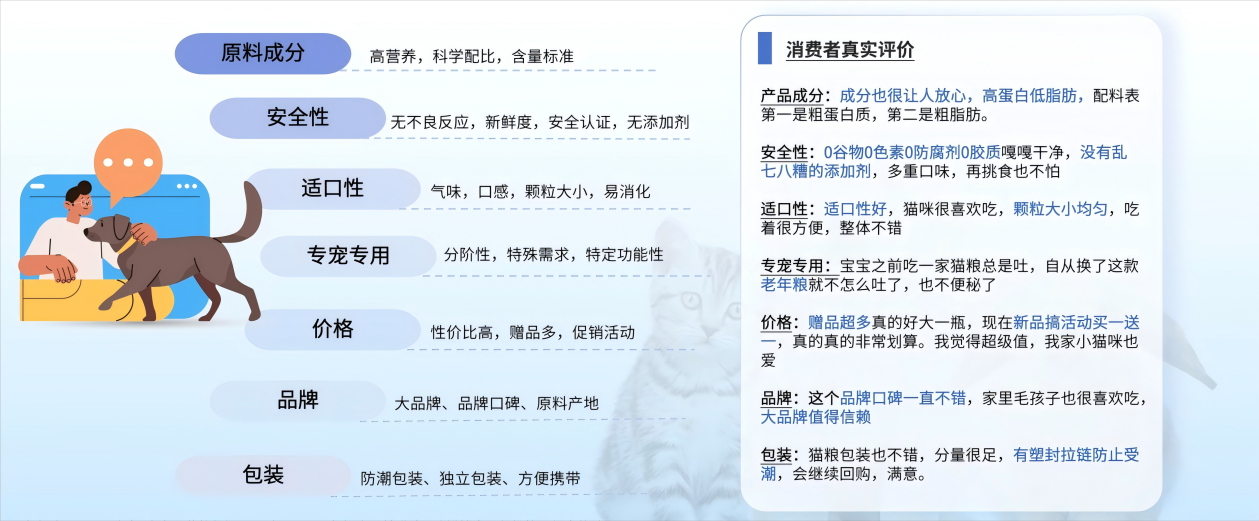 宠物食品：从吃饱到吃好的精细化升级