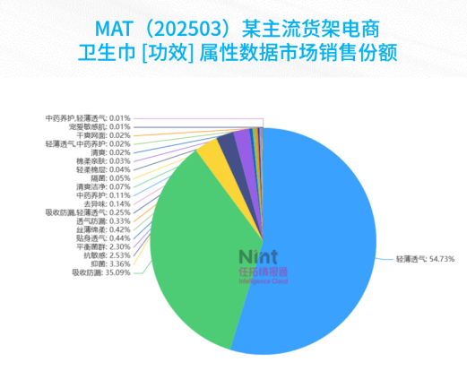 形态升级走不通，属性升级也举步维艰