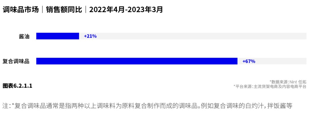 Nint任拓新闻资讯 - 存量中找增长，你的品牌抓准"新热"趋势了吗？_4