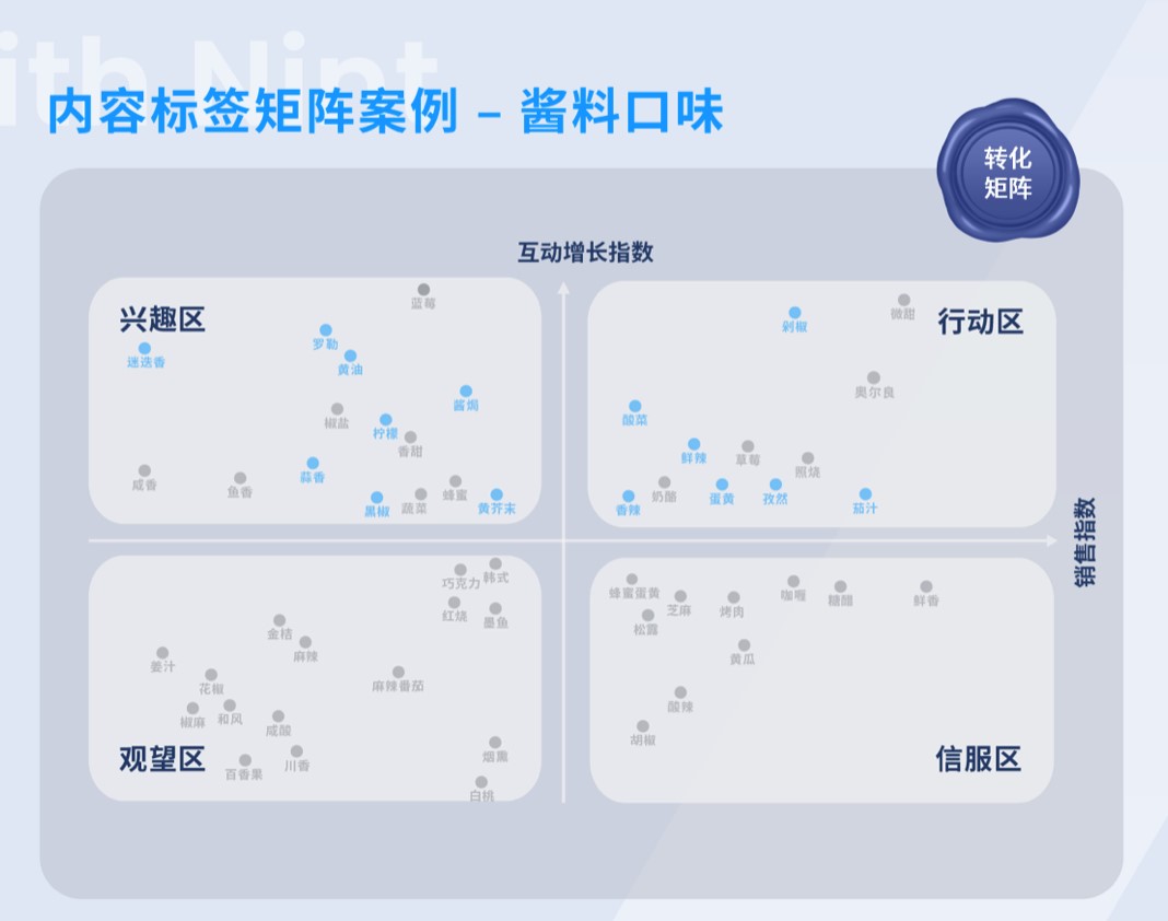 Nint任拓新闻资讯 - 存量中找增长，你的品牌抓准"新热"趋势了吗？_6
