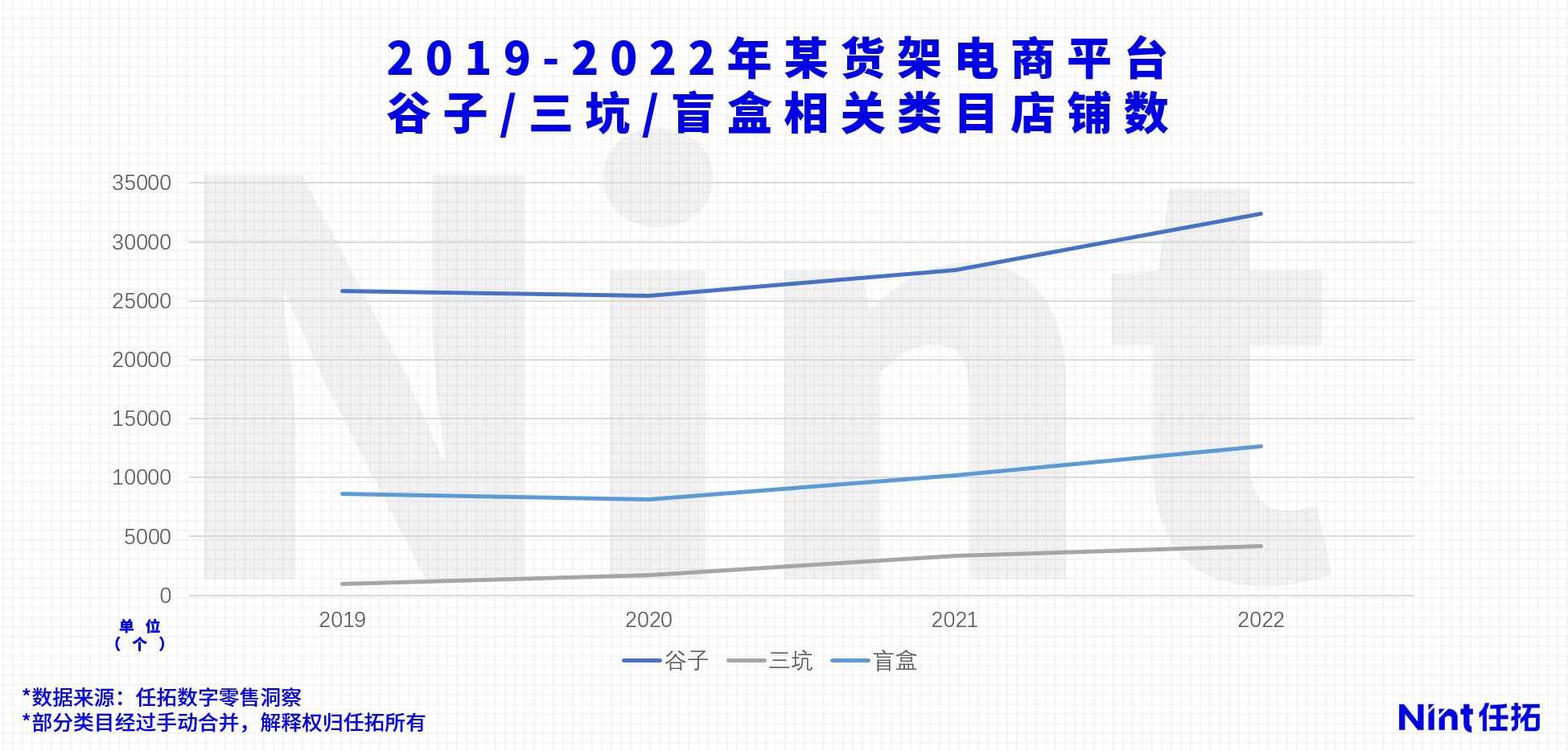 Nint任拓行业洞察 - 谷子三坑盲盒经济，Z世代的精神角落值钱吗？_3