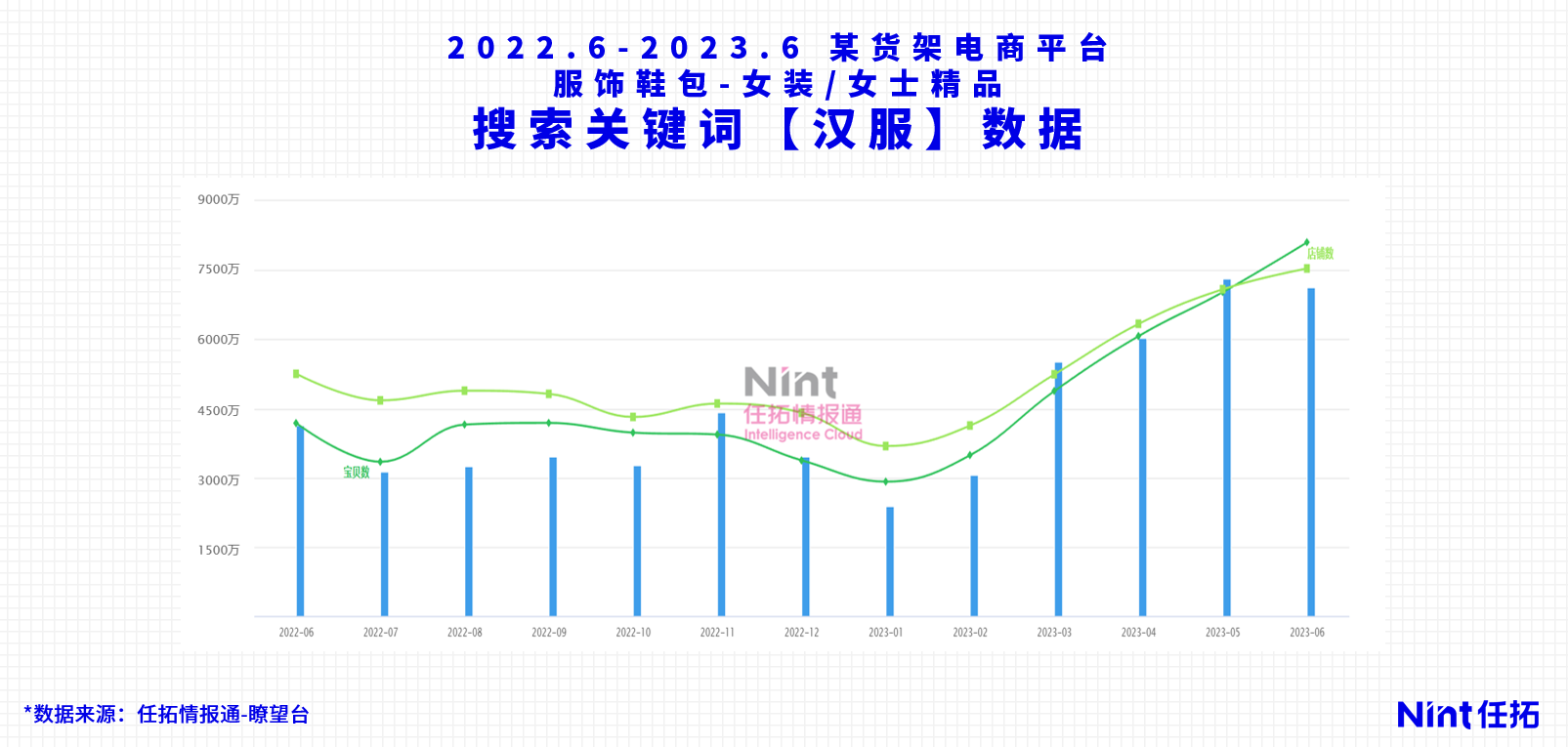 Nint任拓行业洞察 - 谷子三坑盲盒经济，Z世代的精神角落值钱吗？_8