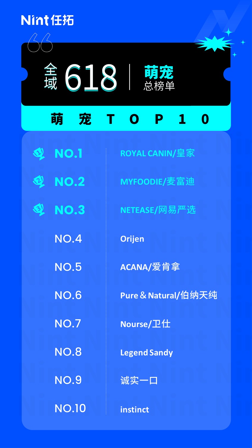 Nint任拓行业洞察 - 新常态下，“解压经济”成为下一个增长点_4