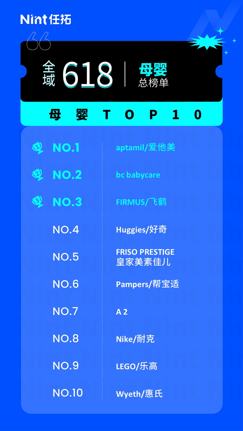 Nint任拓行业洞察 - 新常态下，“解压经济”成为下一个增长点_5