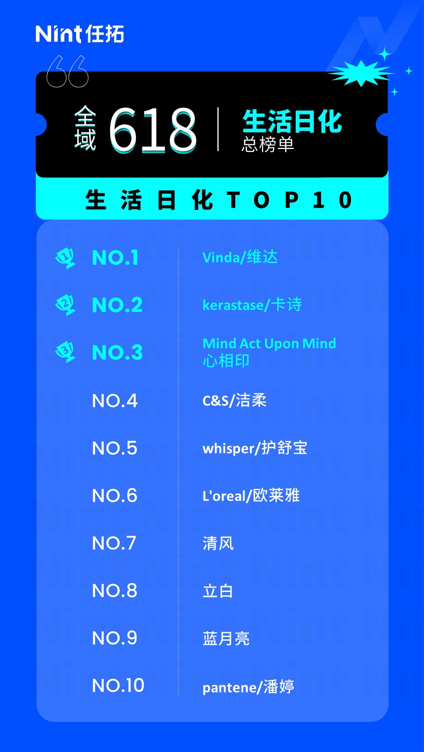 Nint任拓行业洞察 - 新常态下，“解压经济”成为下一个增长点_6
