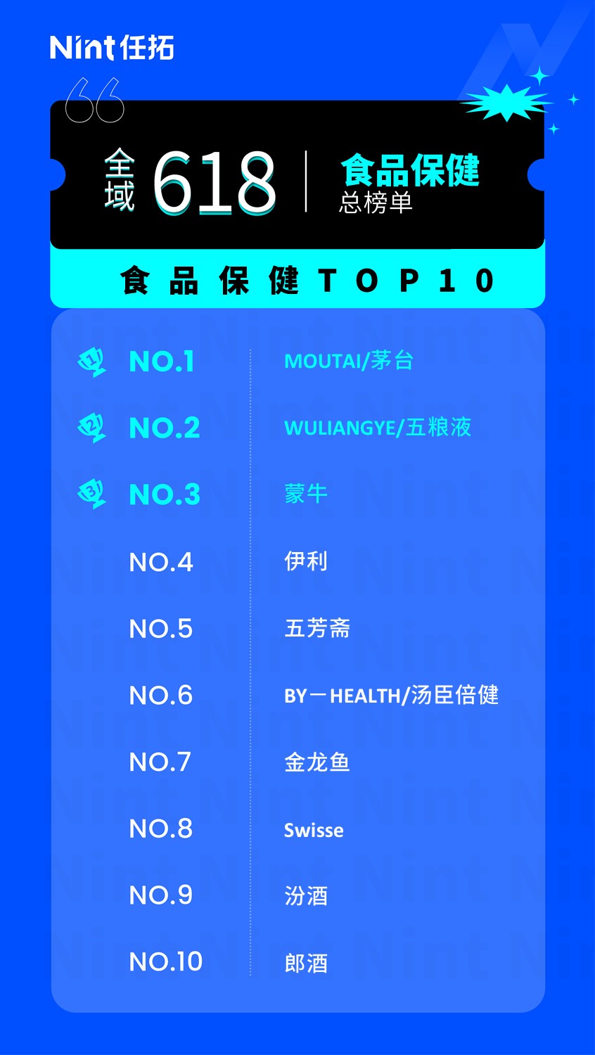 Nint任拓行业洞察 - 新常态下，“解压经济”成为下一个增长点_7