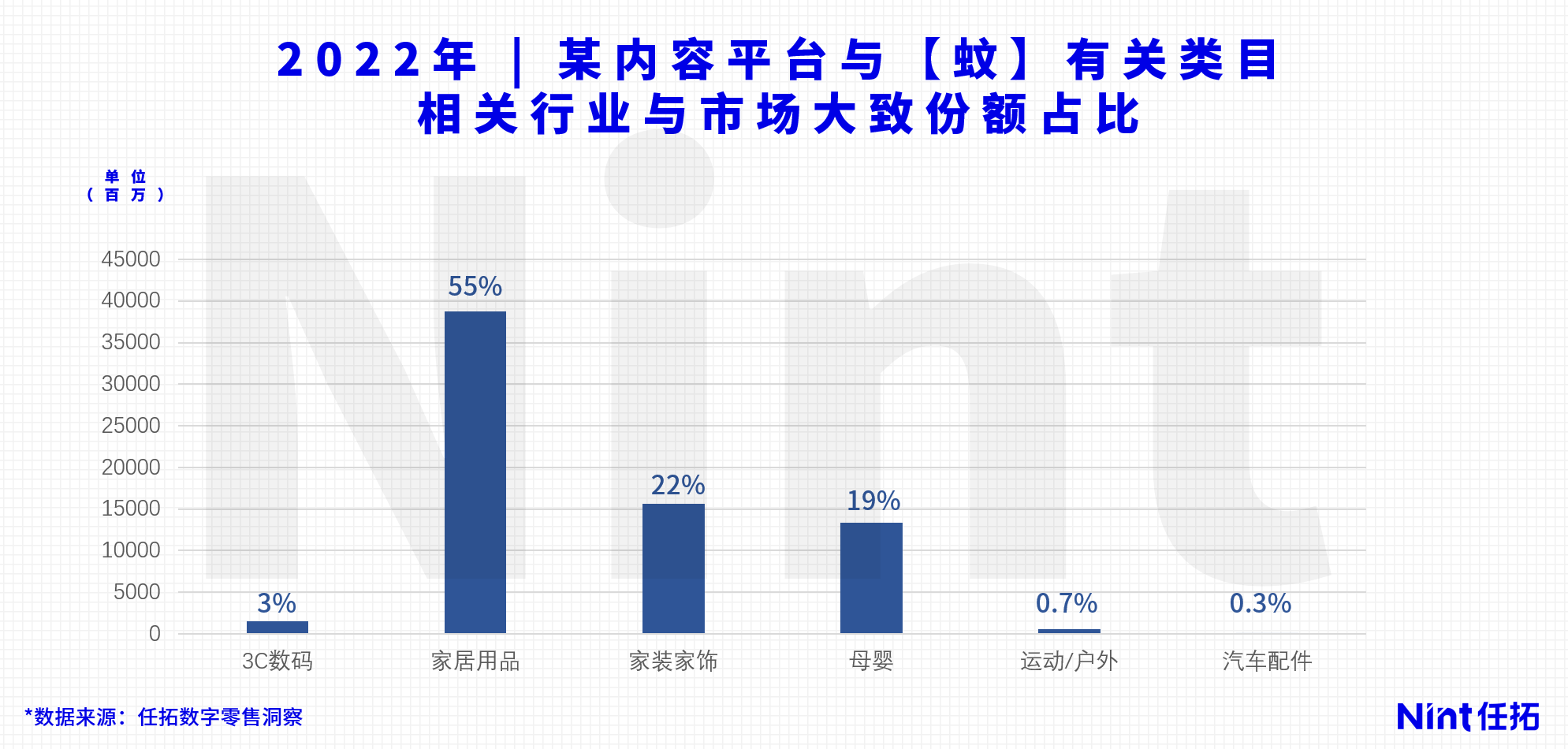 Nint任拓行业洞察 - 轮到人类吸蚊子的血了
