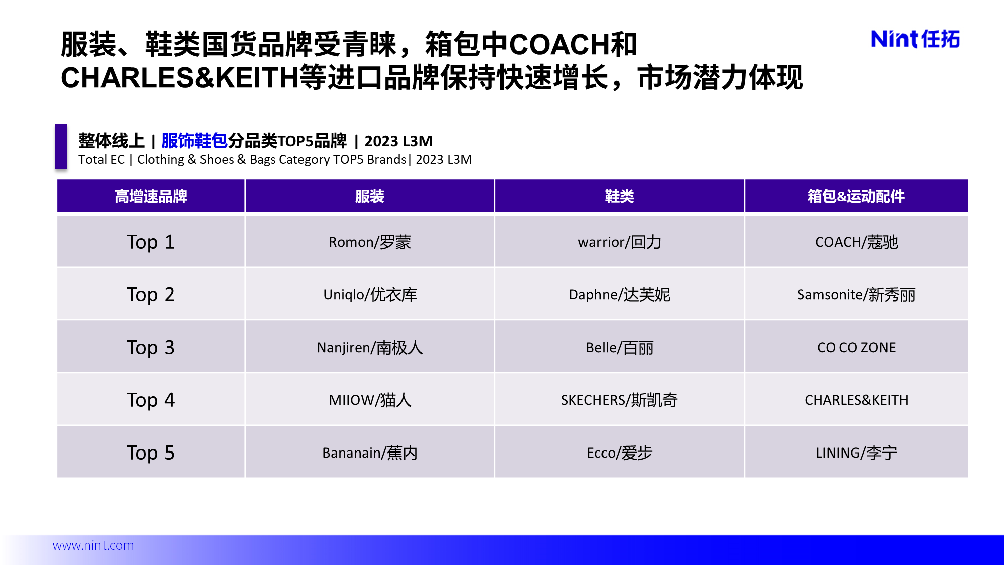 Nint任拓行业洞察 - 都市新中产，一边穷酸，一边奢华