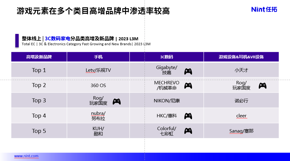 Nint任拓行业洞察 - 都市新中产，一边穷酸，一边奢华_1
