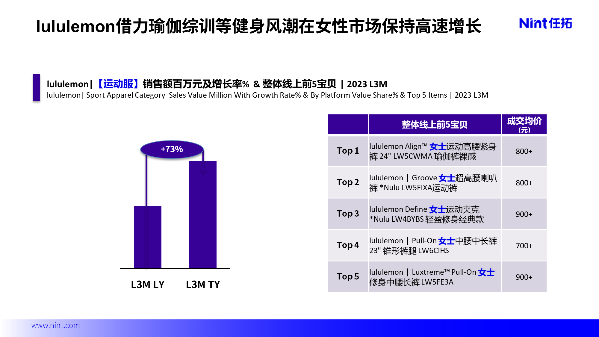 Nint任拓行业洞察 - 都市新中产，一边穷酸，一边奢华_2