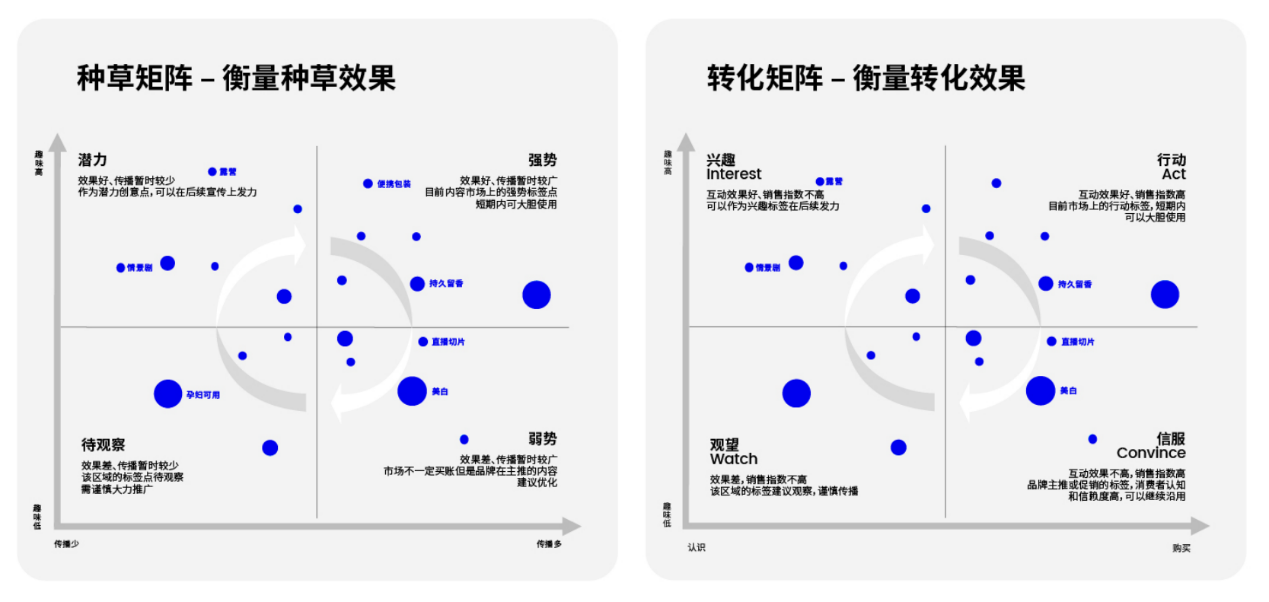 Nint任拓行业洞察 - 小红书入局了