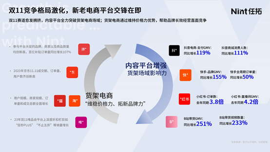 任拓大数据洞察|双11复盘：2024电商行业发展趋势抢先曝光