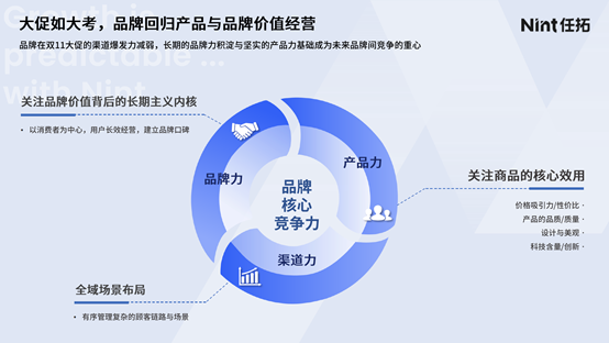 任拓大数据洞察|双11复盘：2024电商行业发展趋势抢先曝光