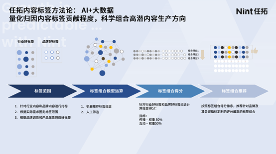 任拓大数据洞察|双11复盘：2024电商行业发展趋势抢先曝光