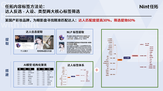 任拓大数据洞察|双11复盘：2024电商行业发展趋势抢先曝光