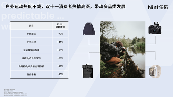 户外运动热度不减，双十一消费者热情高涨，带动多品类发展
