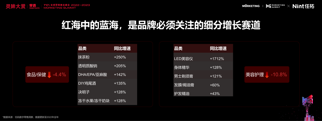 红海中的蓝海，是品牌必须关注的细分增长赛道